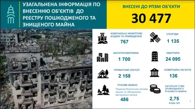 Триває збір інформації щодо пошкоджених та знищених будівель